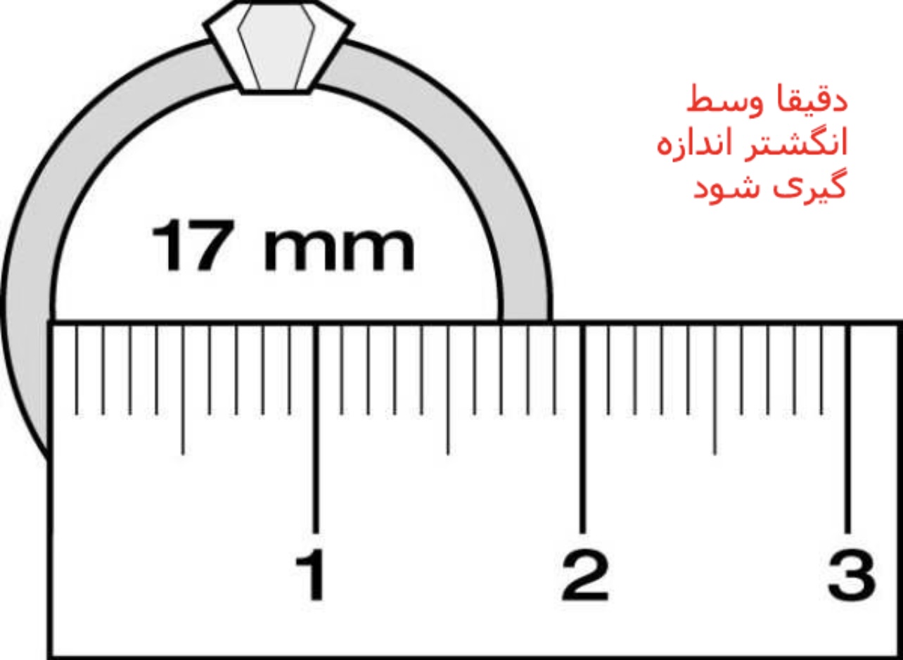 نحوه اندازه گیری انگشتر